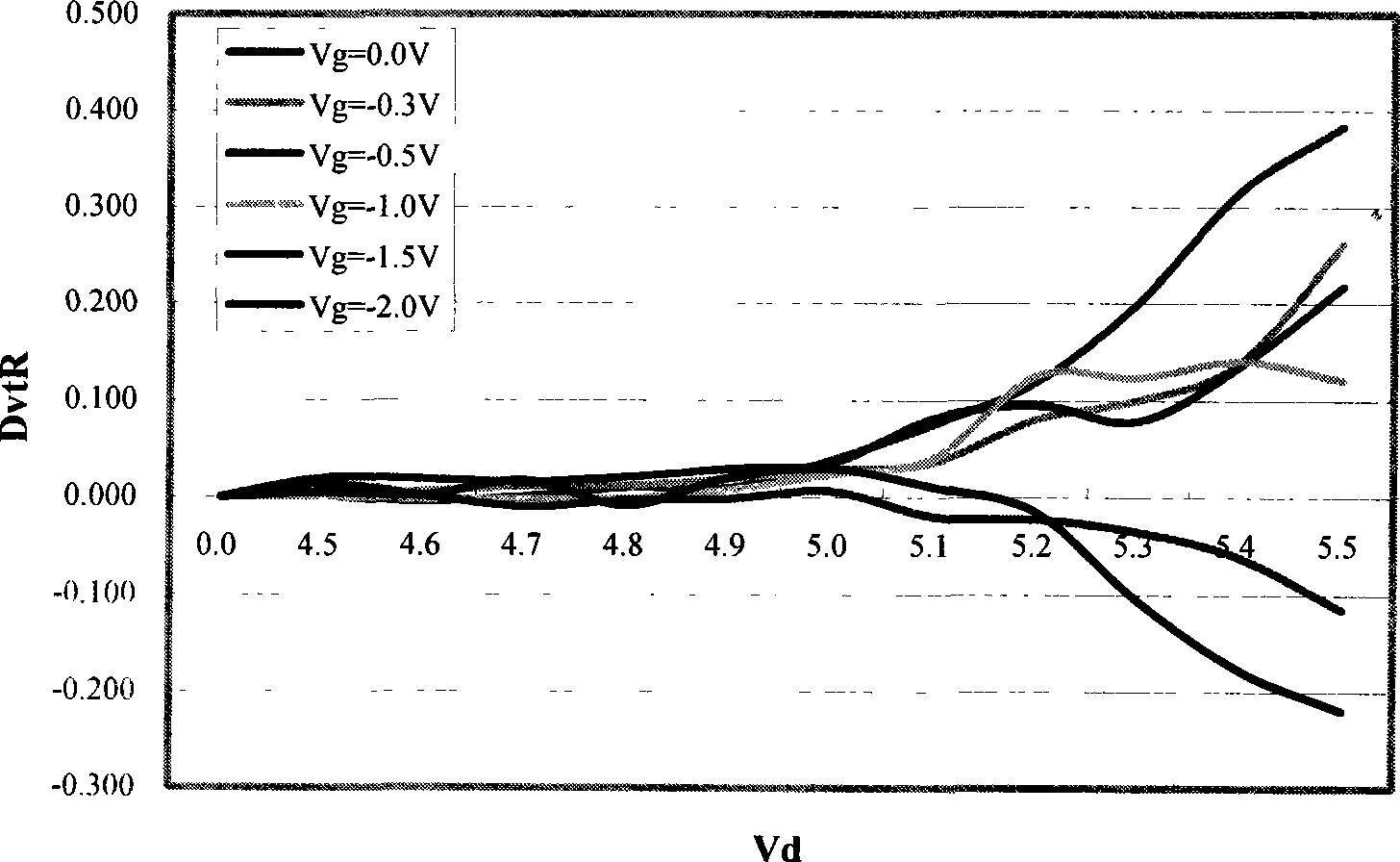 Method for preventing memory array generating bit line interference