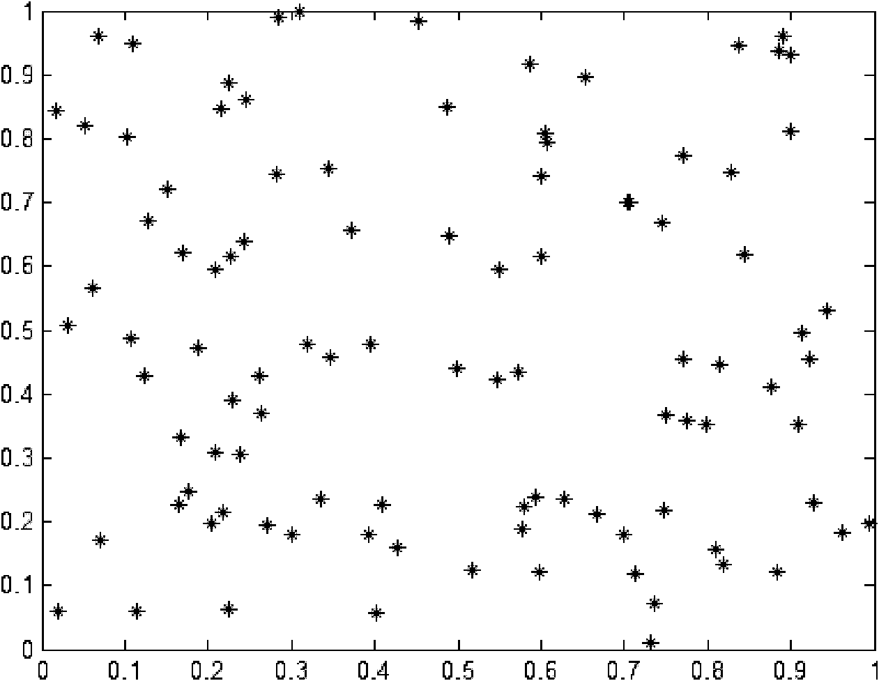 Cell sorting method for affine propagation clustering