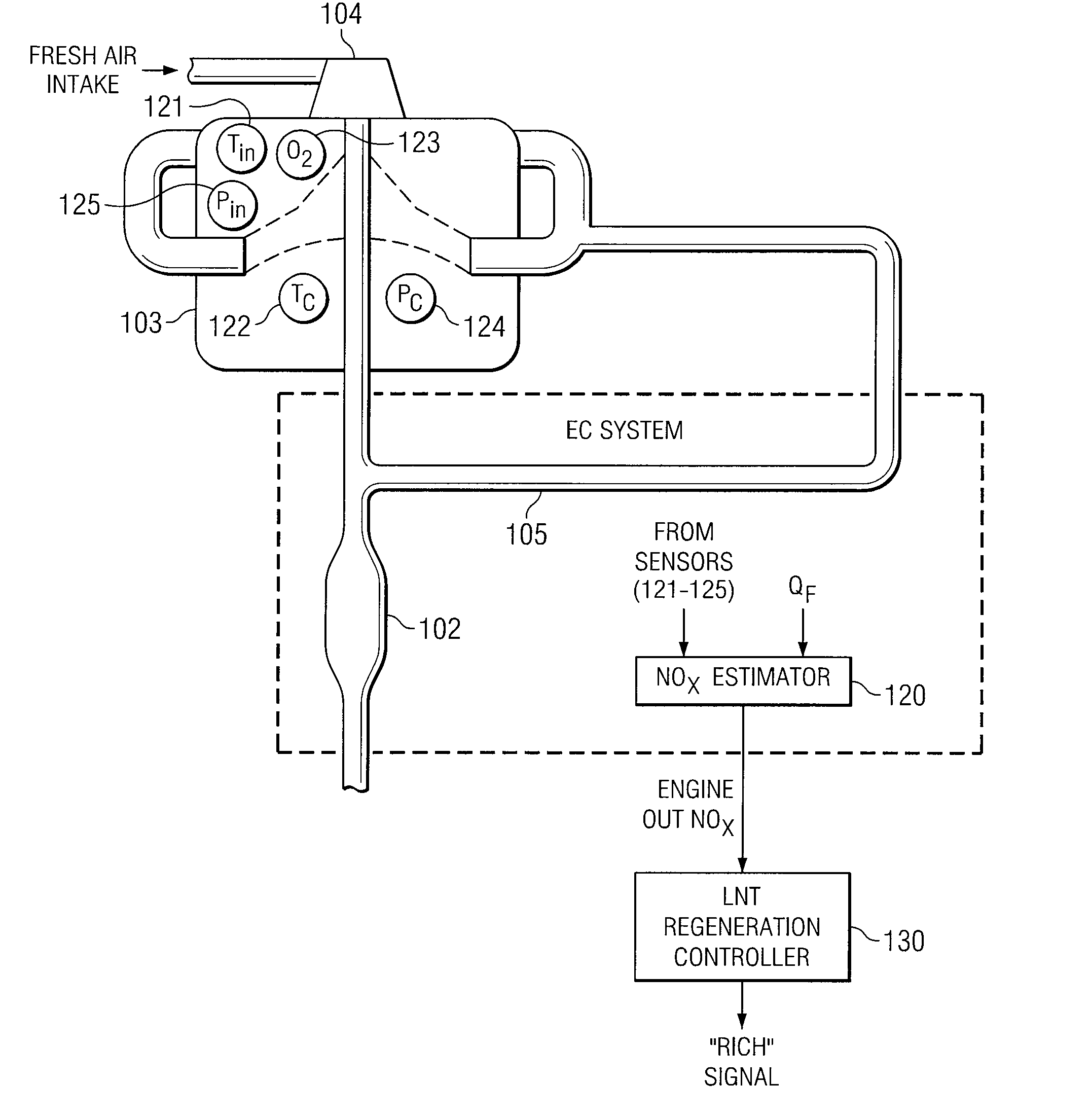 Estimation of engine-out NOx for real time input to exhaust aftertreatment controller