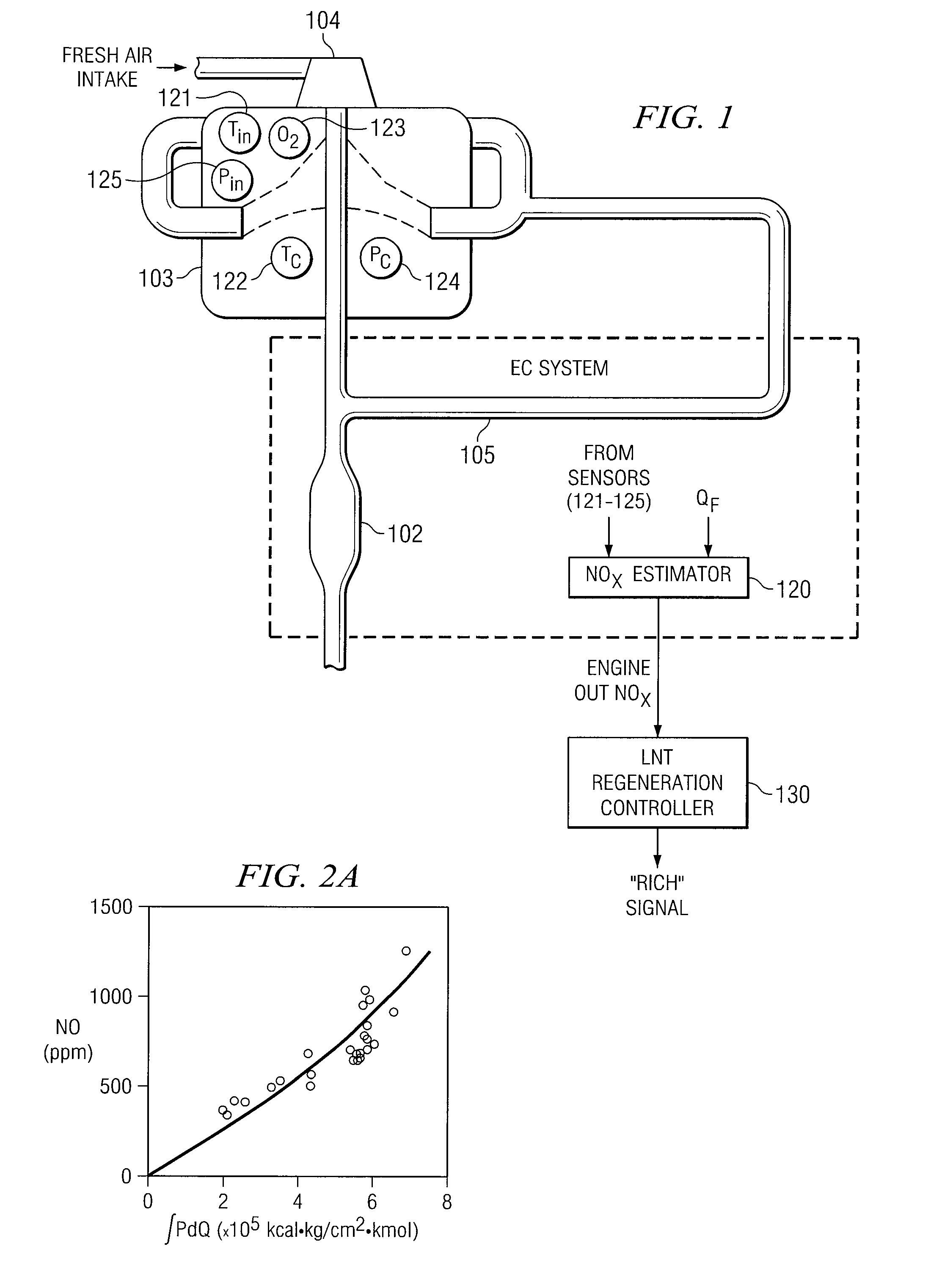 Estimation of engine-out NOx for real time input to exhaust aftertreatment controller