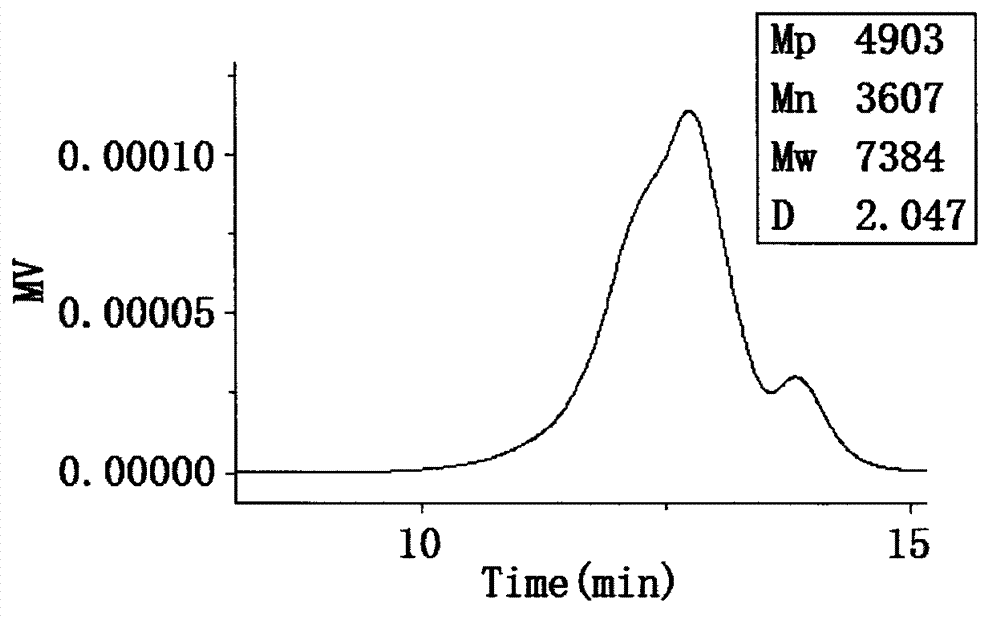 Polydimethyl silicate terephthalic diester polymer as flame-retardant charring agent and preparation method thereof