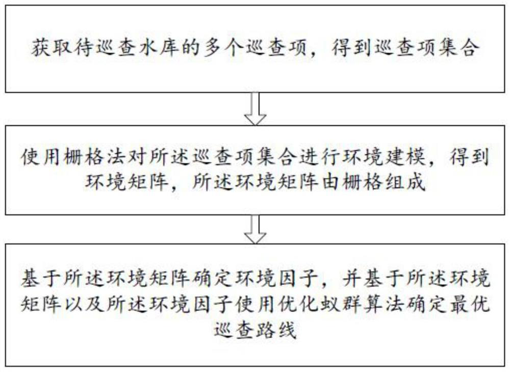 Reservoir patrol route determination method and terminal