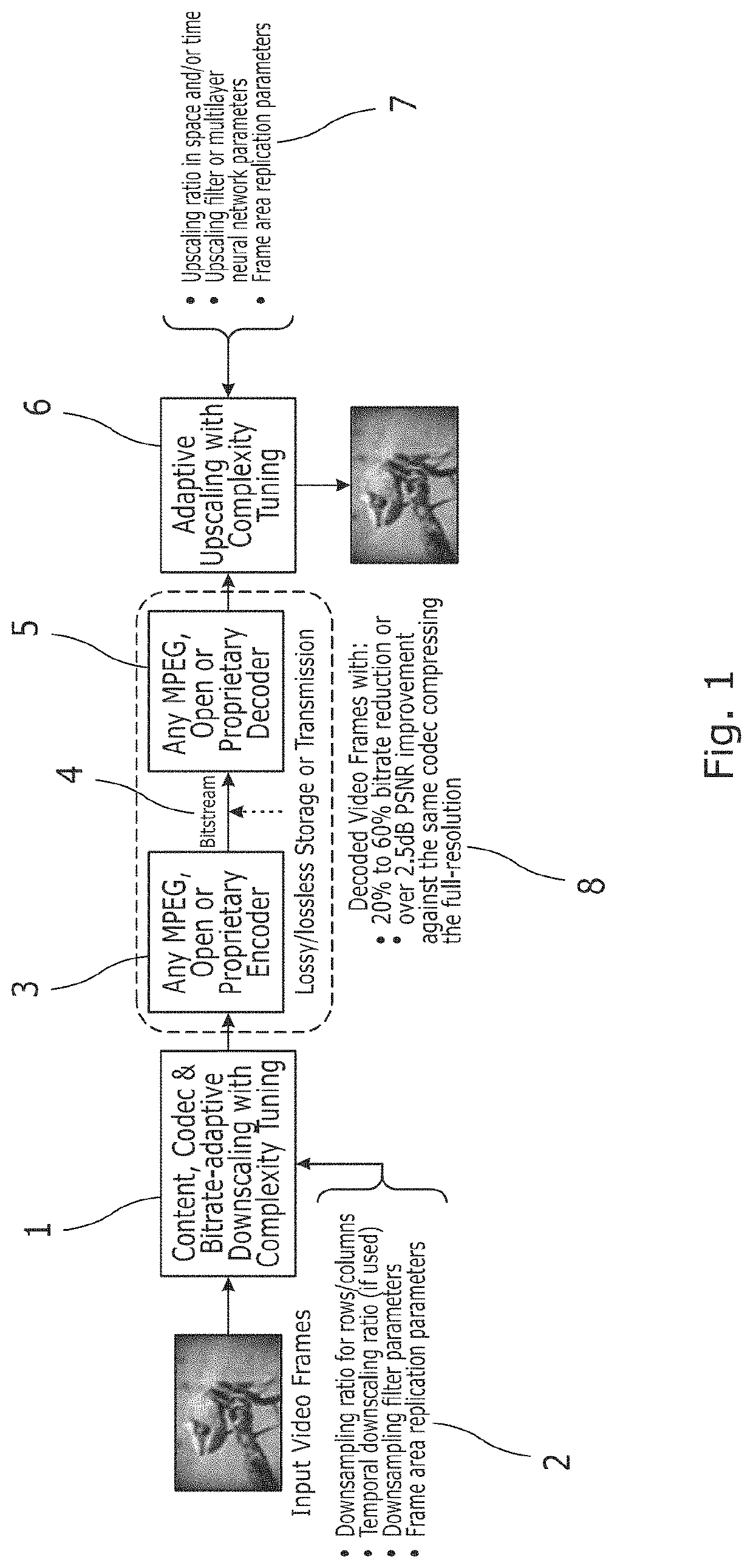 Encoding and decoding image data