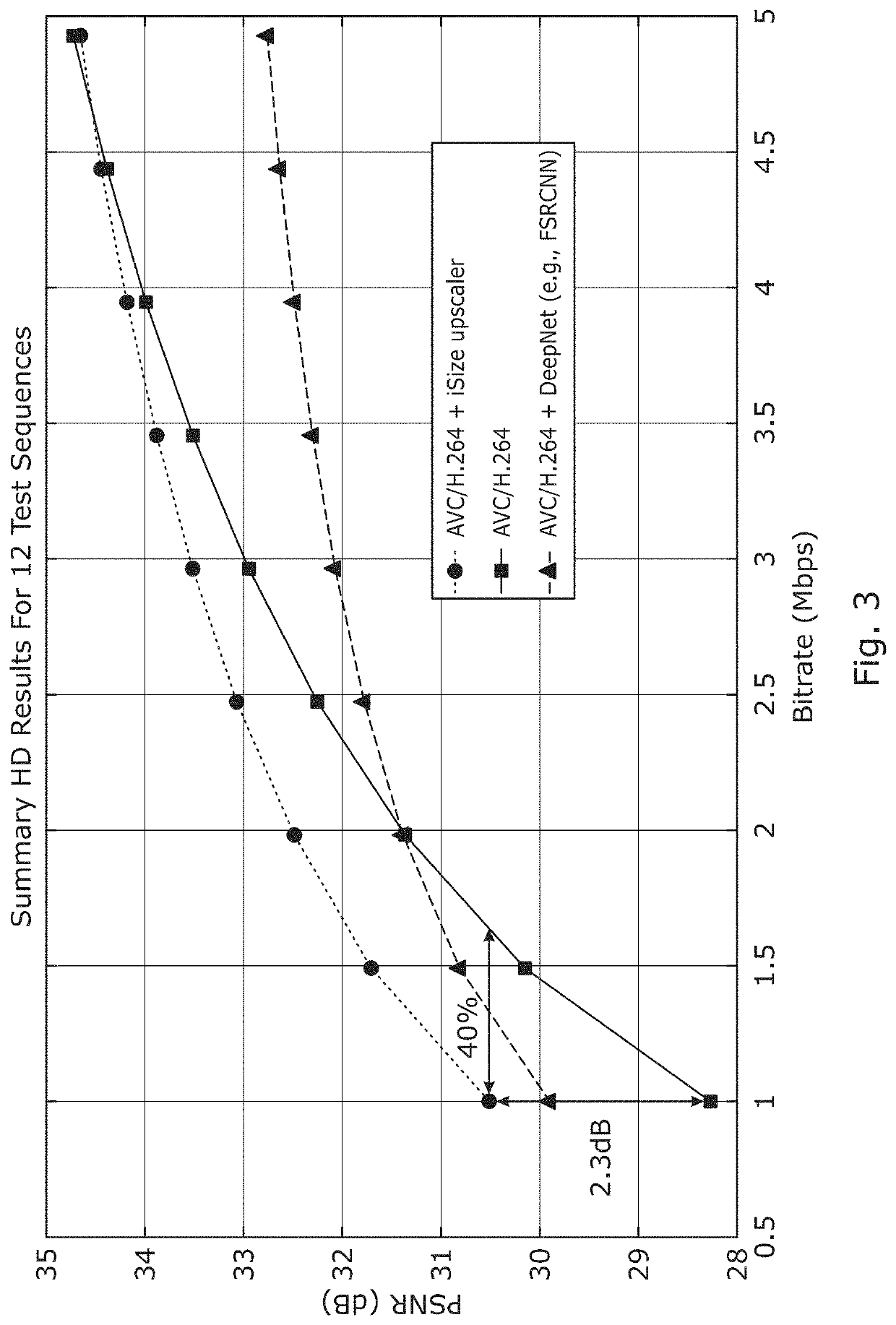 Encoding and decoding image data