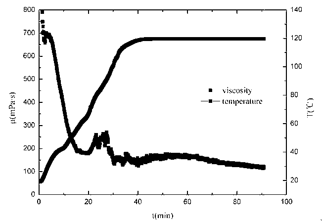 Seawater-based fracturing fluid for fracturing sea high-temperature oil-gas reservoir