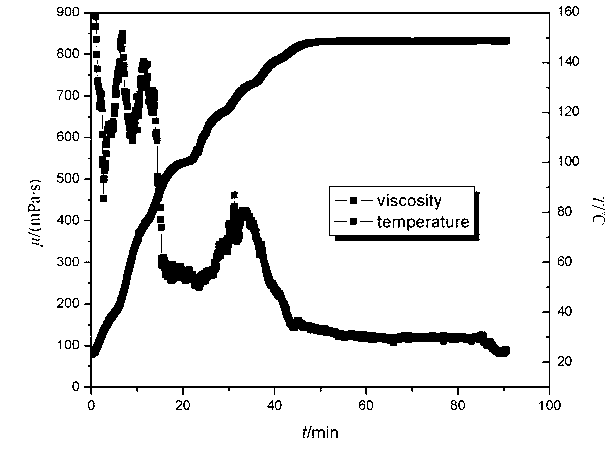 Seawater-based fracturing fluid for fracturing sea high-temperature oil-gas reservoir