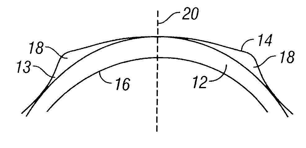 Orthokeratological contact lenses and design methods therefor