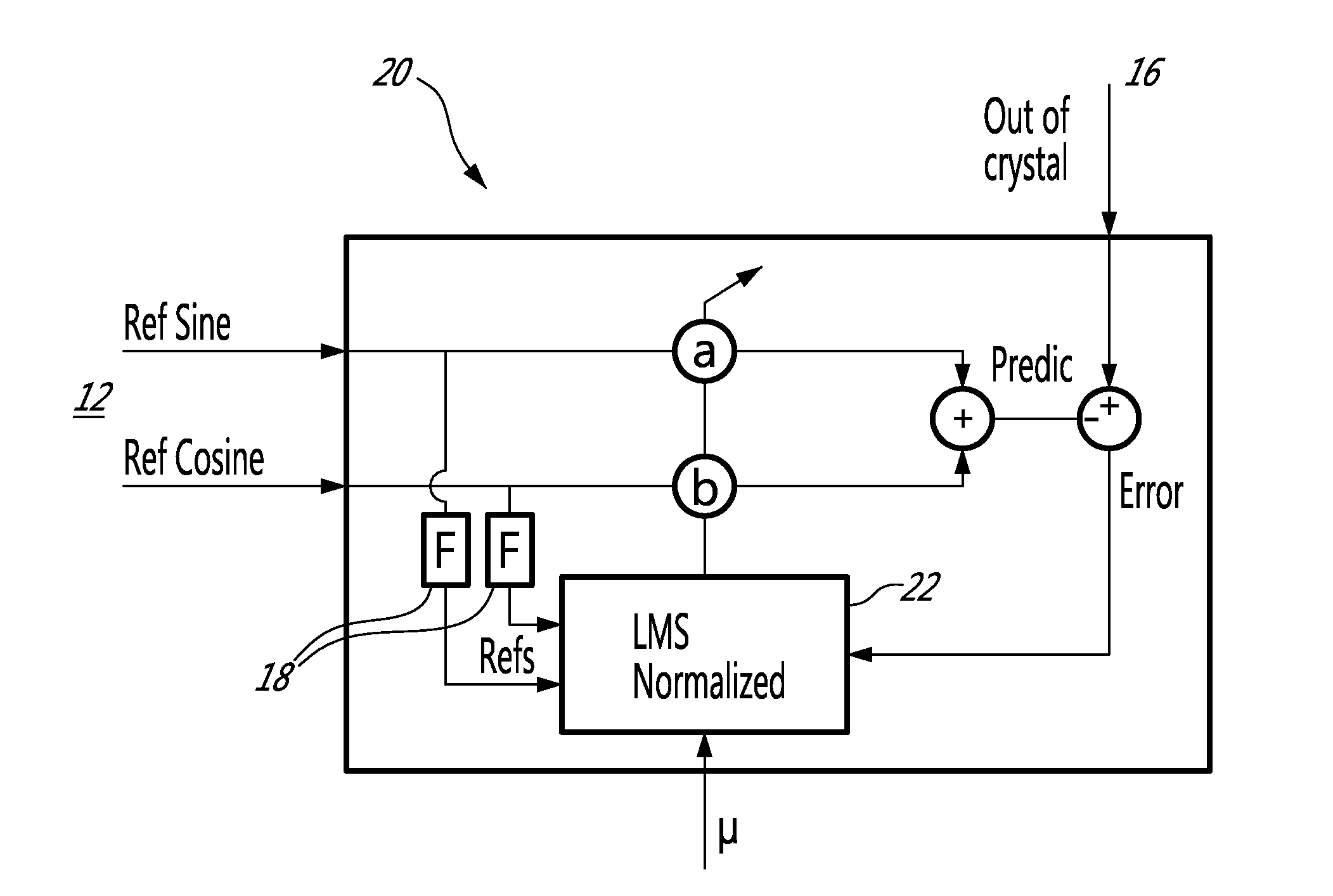 Method and system for measuring amplitude and phase difference between two sinusoidal signals