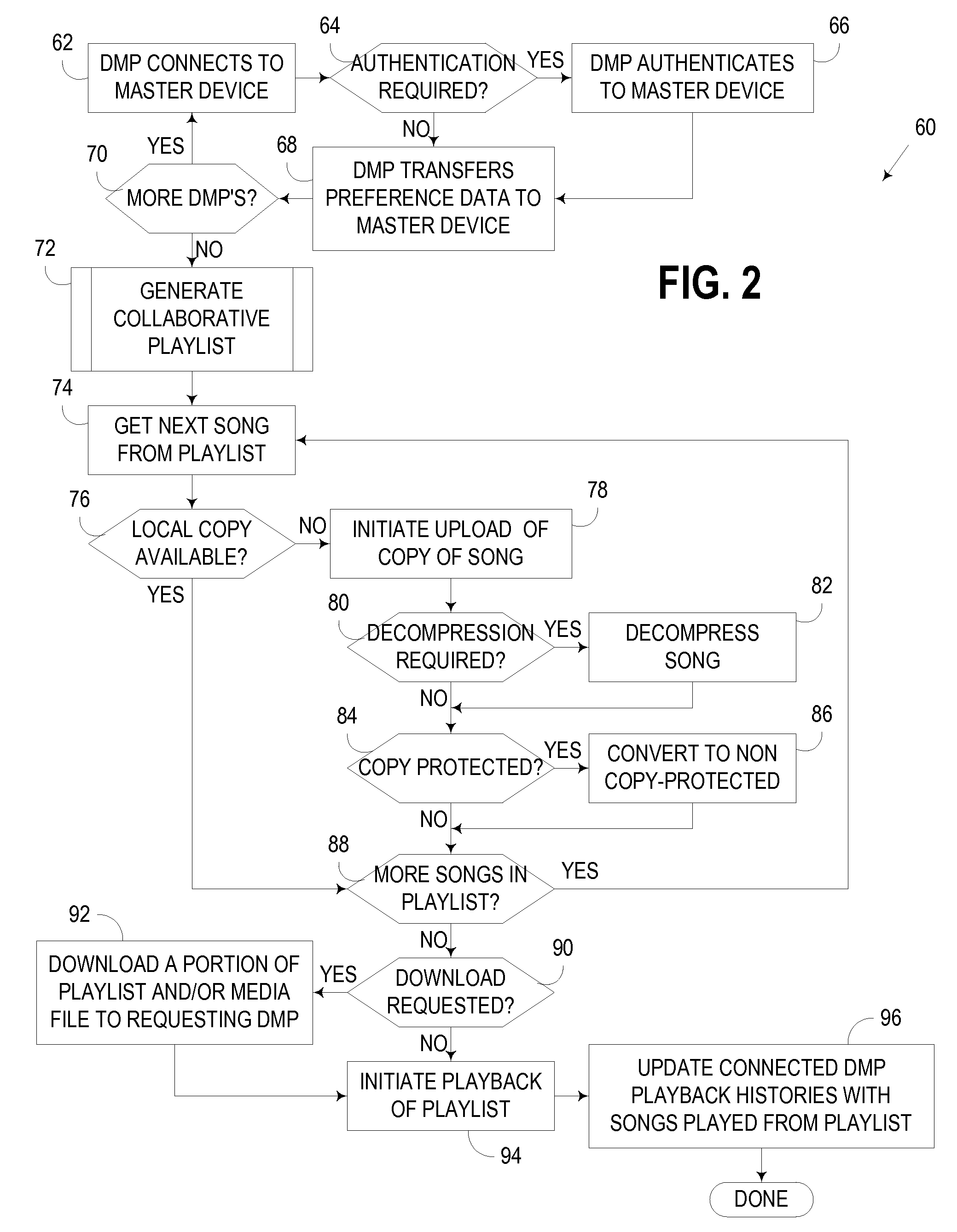 Generation of Collaborative Playlist Based Upon Musical Preference Data from Multiple Digital Media Players