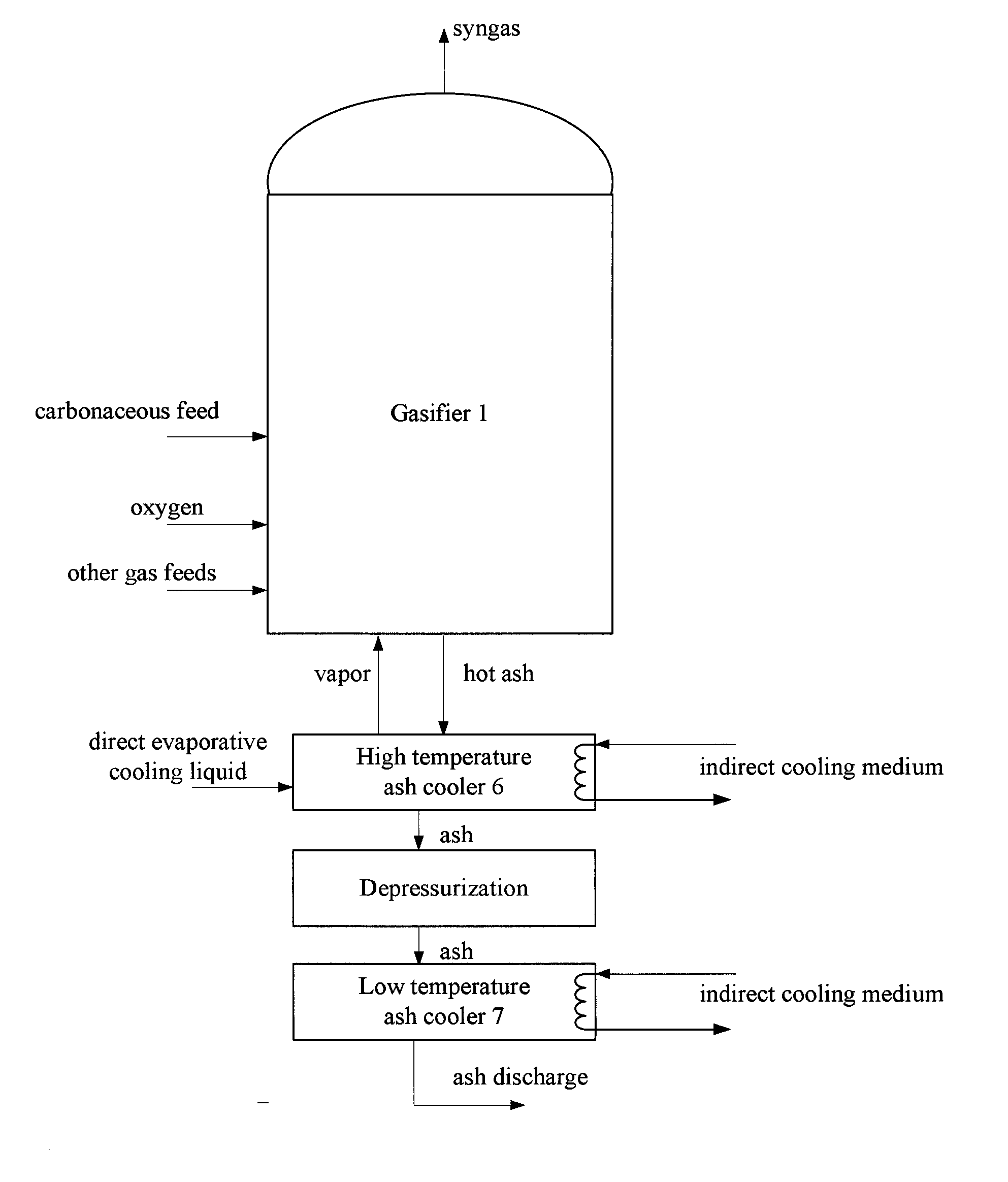 Method and apparatus for ash cooling