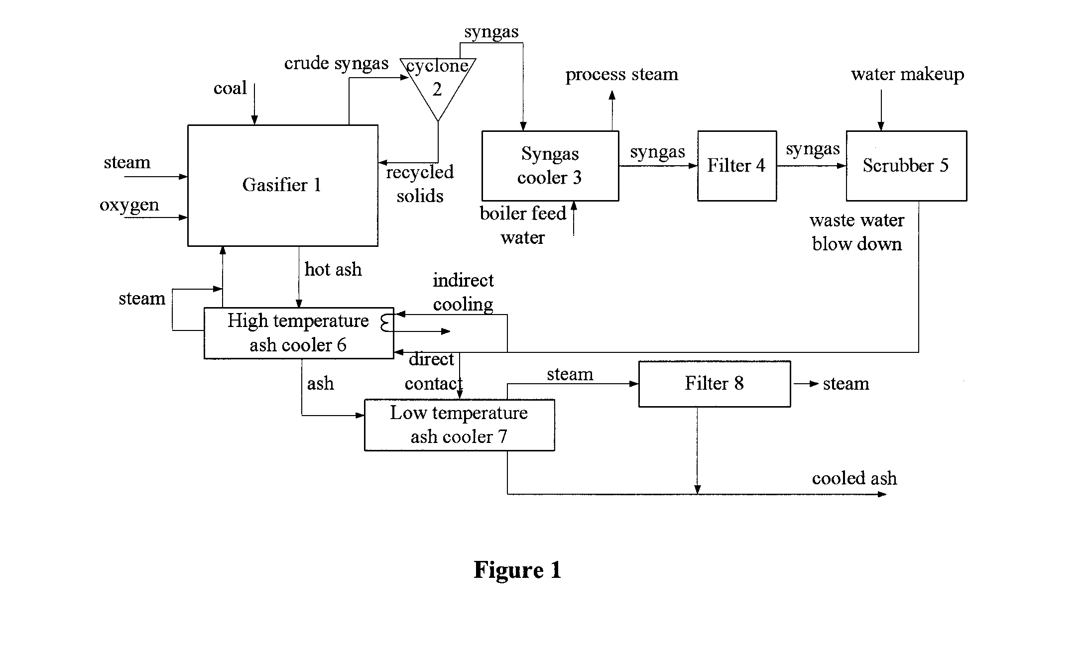 Method and apparatus for ash cooling