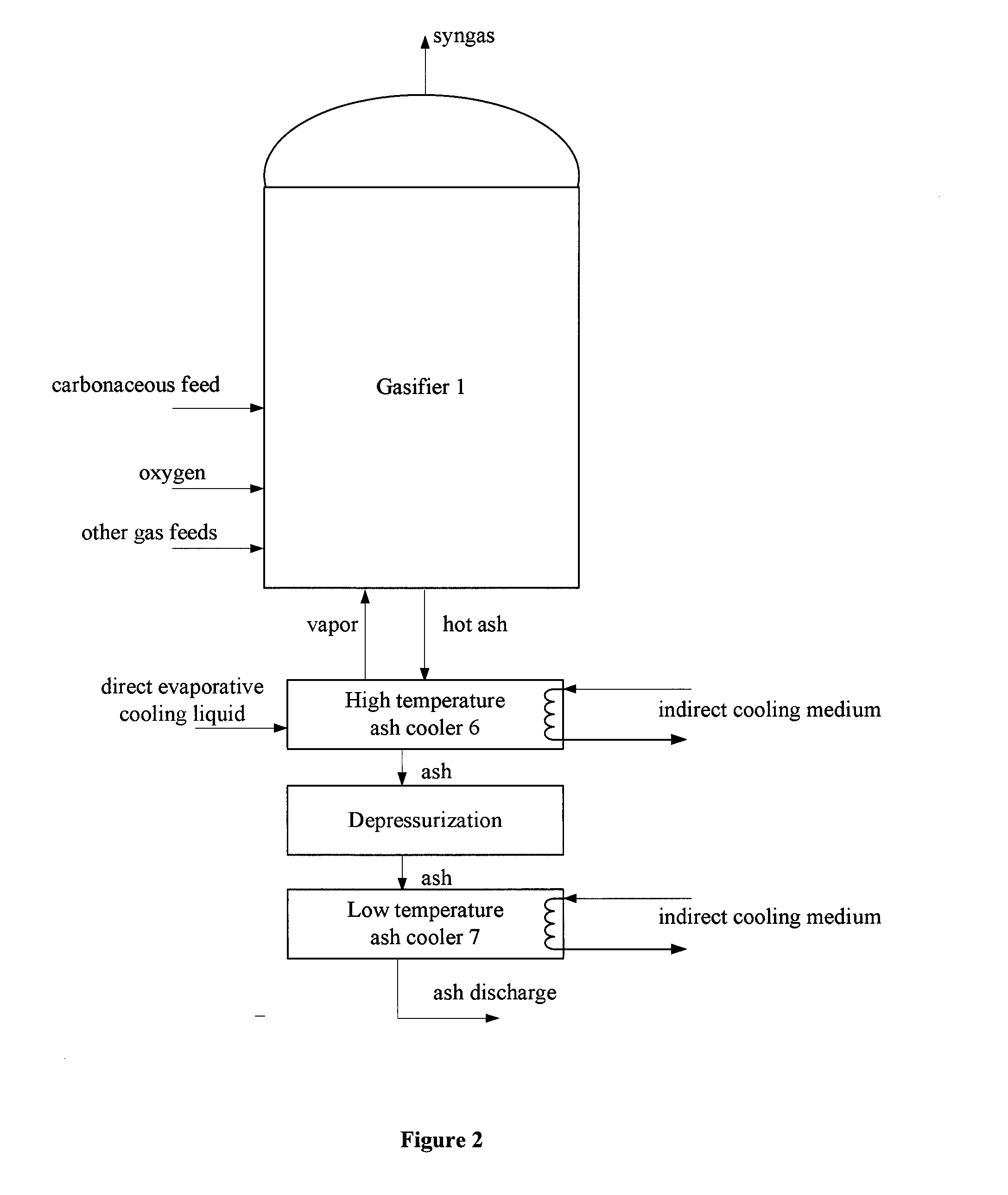 Method and apparatus for ash cooling