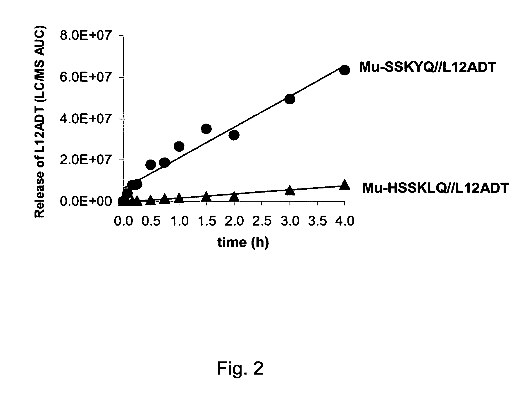 Tumor activated prodrugs