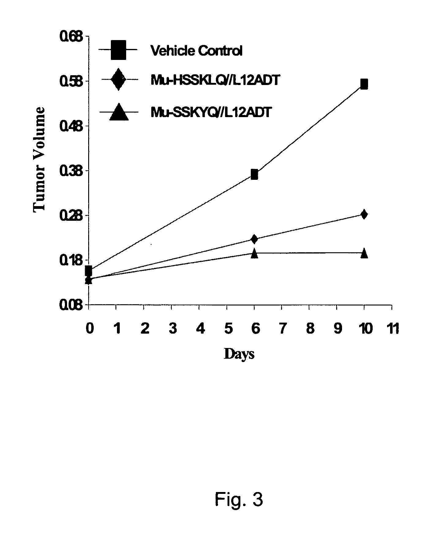 Tumor activated prodrugs