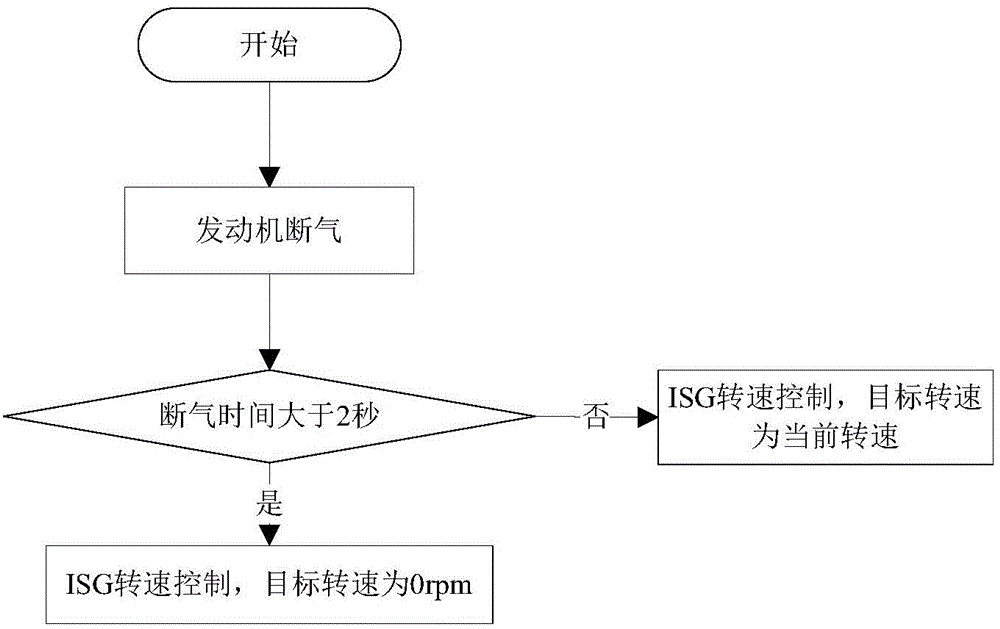 Auxiliary power unit (APU) controlling method for gas-electric hybrid system