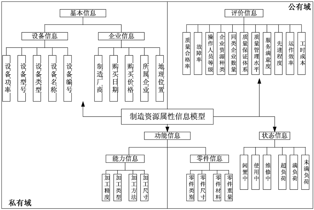 Blockchain system for data information recording and storage in cloud service platform