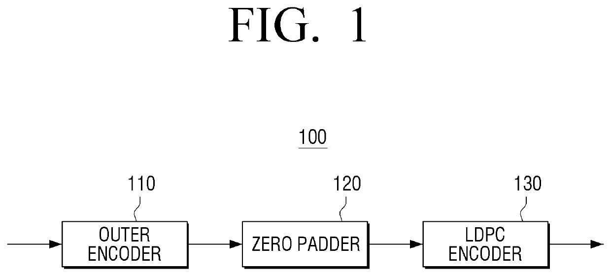 Transmitter and shortening method thereof