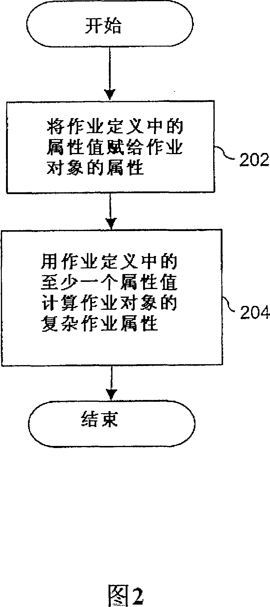 Method and system for sequencing and scheduling