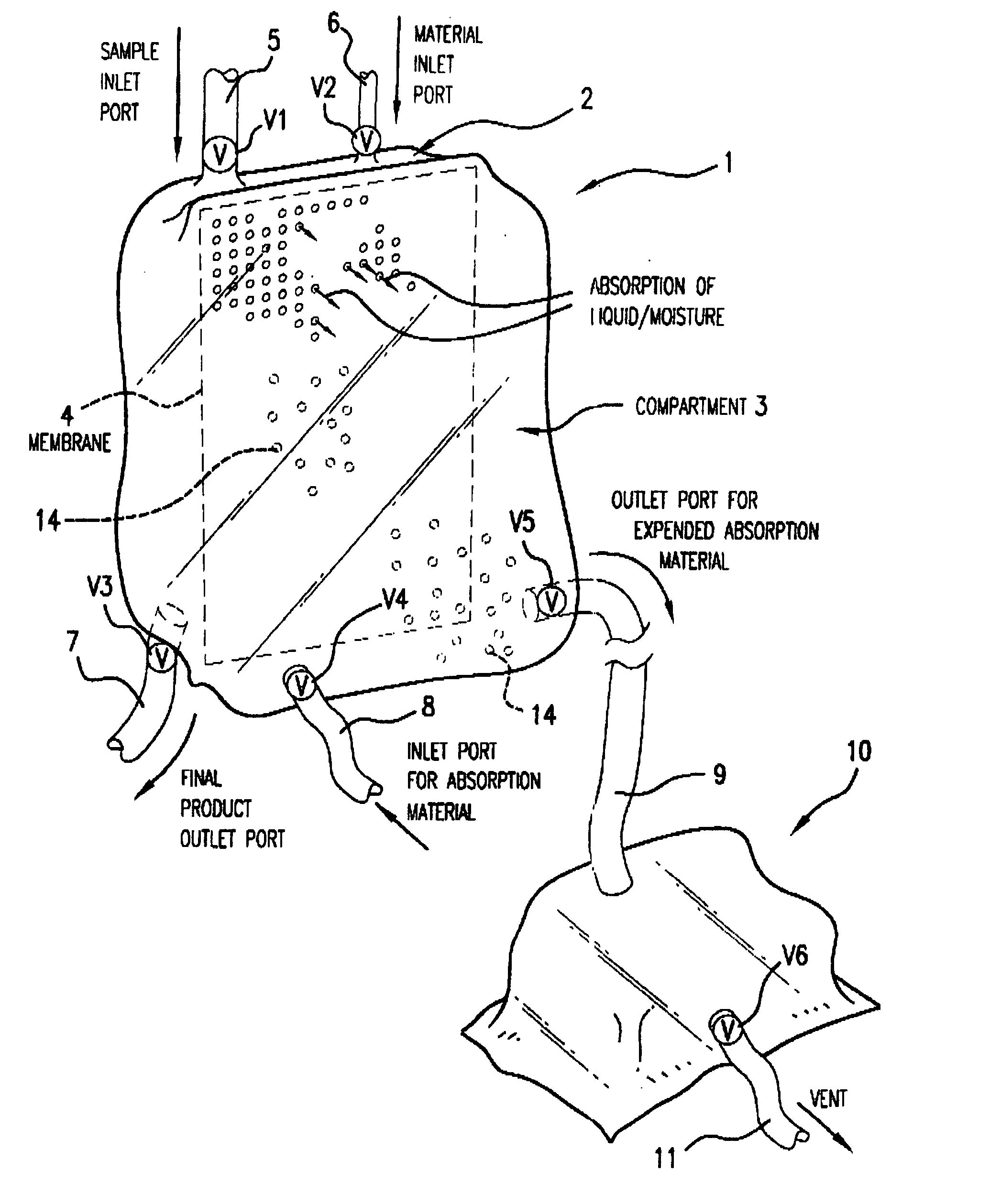 Stabilized products, process and devices for preparing same