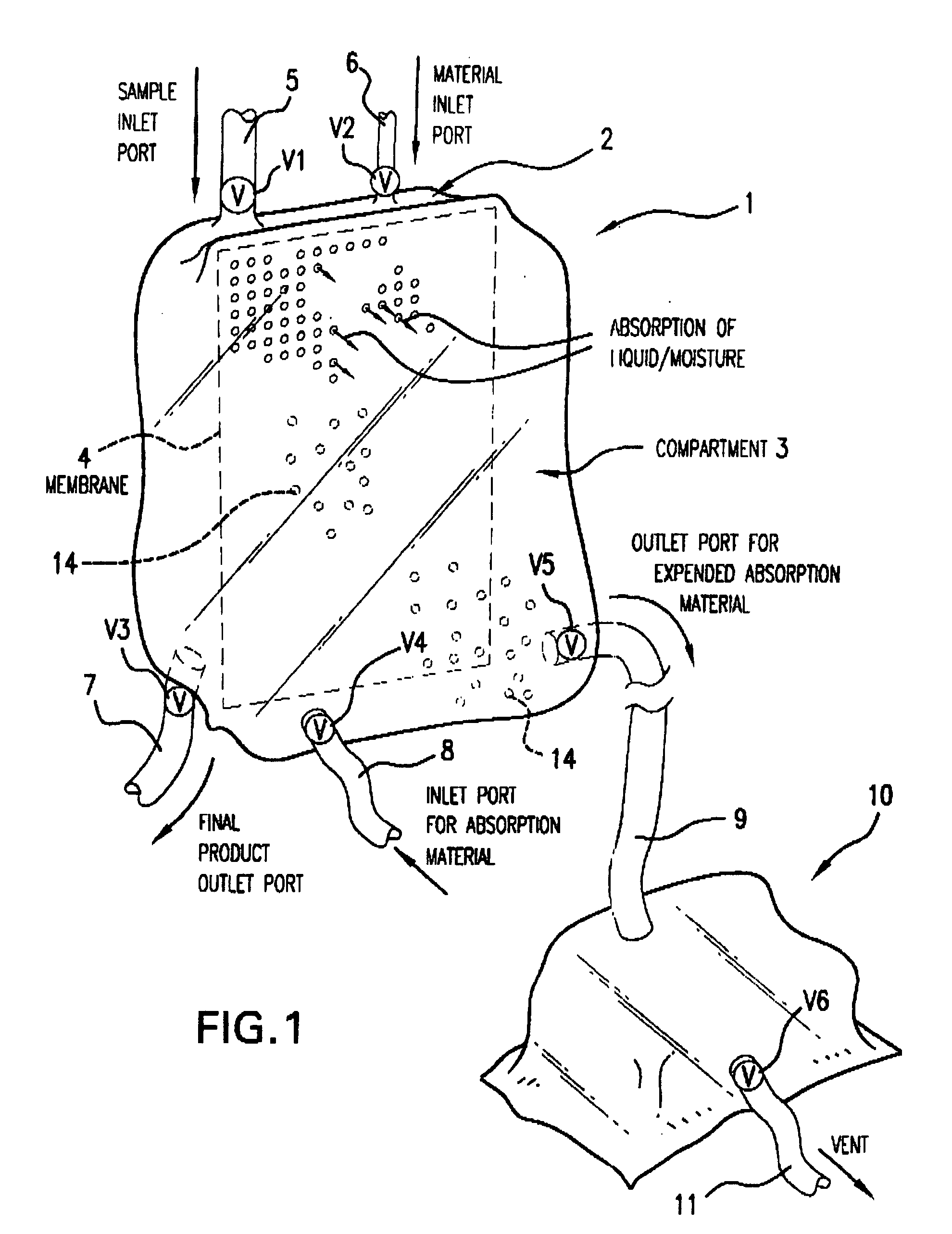 Stabilized products, process and devices for preparing same