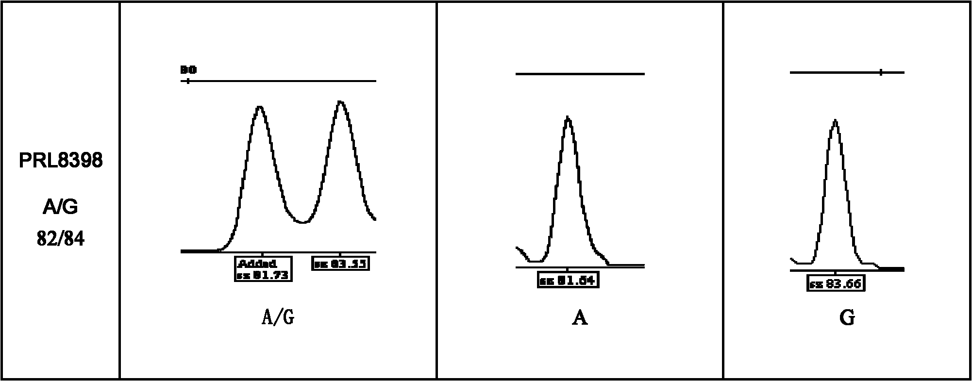 Method for detecting molecular marks of butter-fat content of Chinese Holstein by utilizing LDR technology