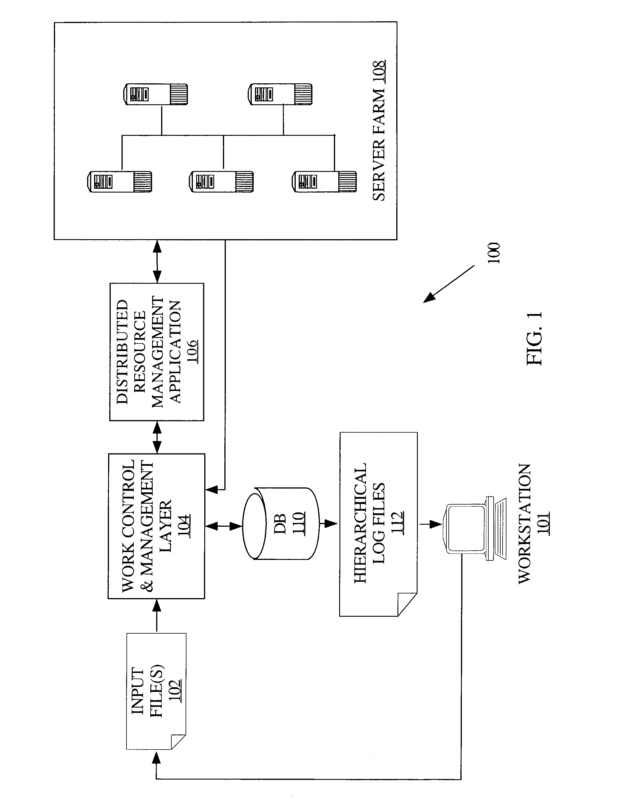 Hierarchically structured logging for computer work processing