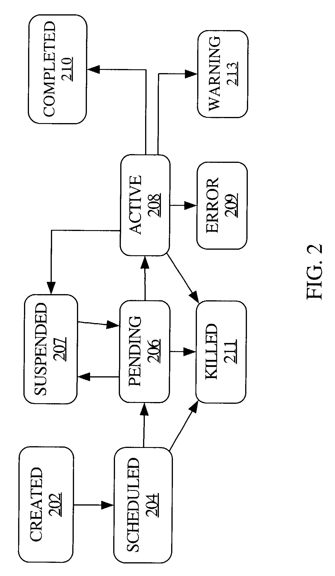 Hierarchically structured logging for computer work processing