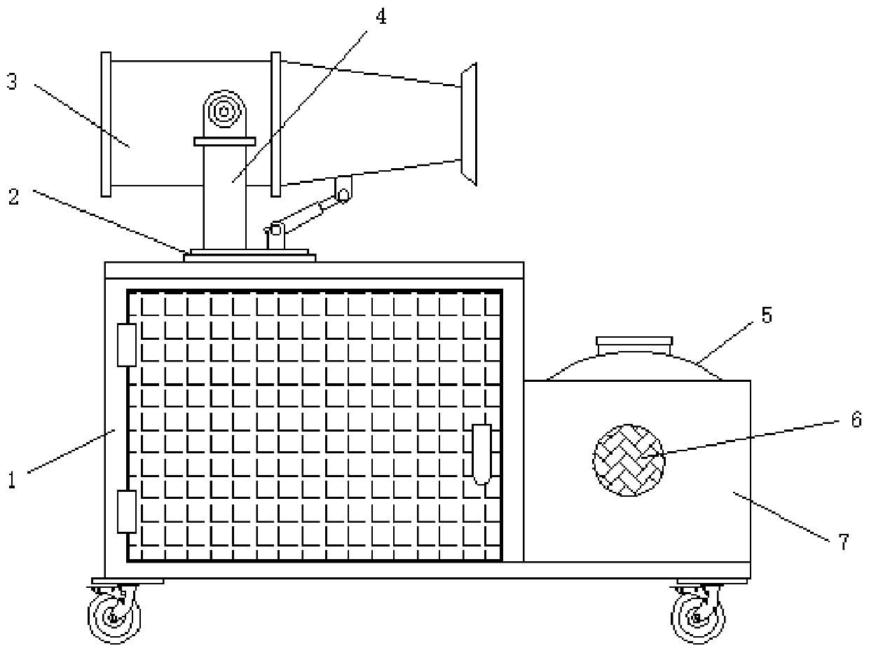 Novel environment-friendly dust removal equipment