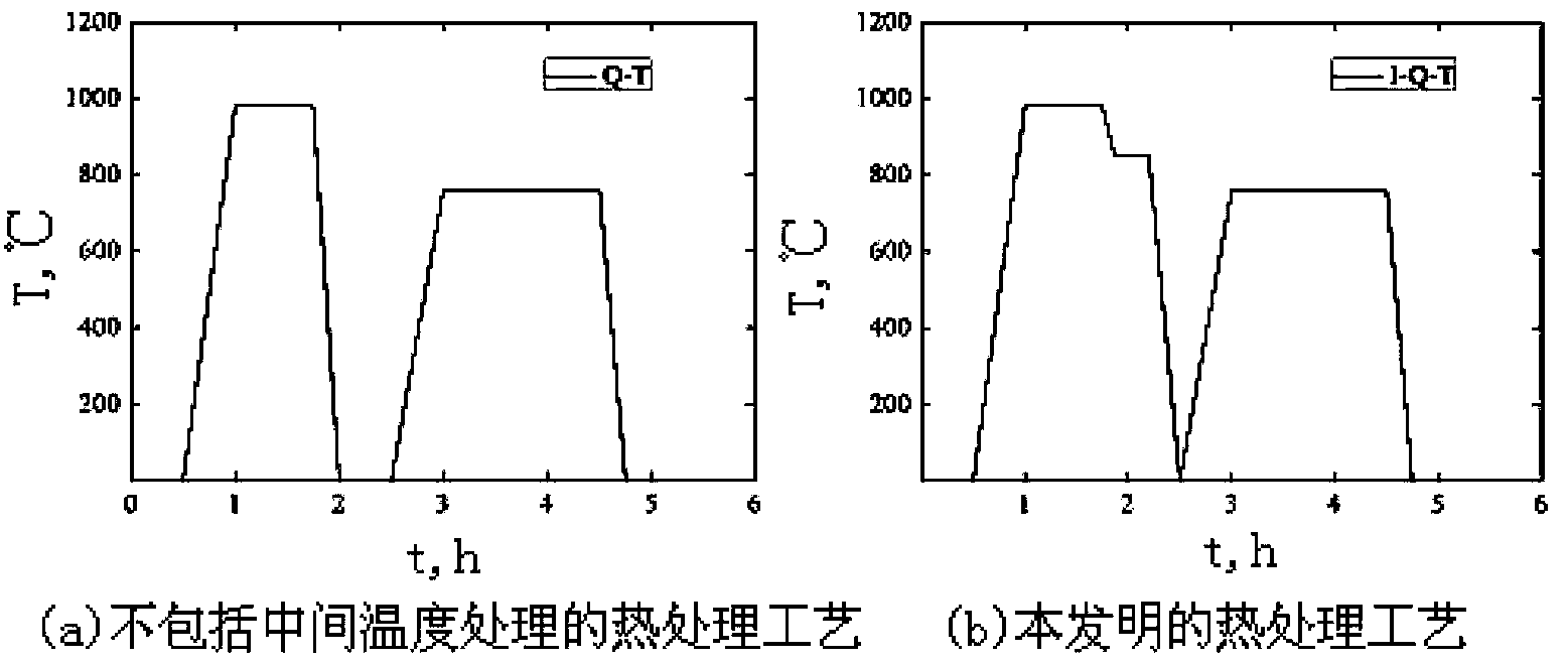 Low activation steel and making method thereof