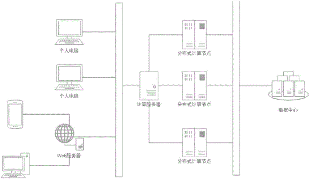 Universal network service constructing method for hydrologic forecasting