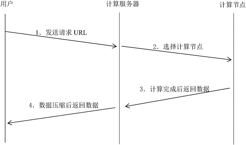 Universal network service constructing method for hydrologic forecasting