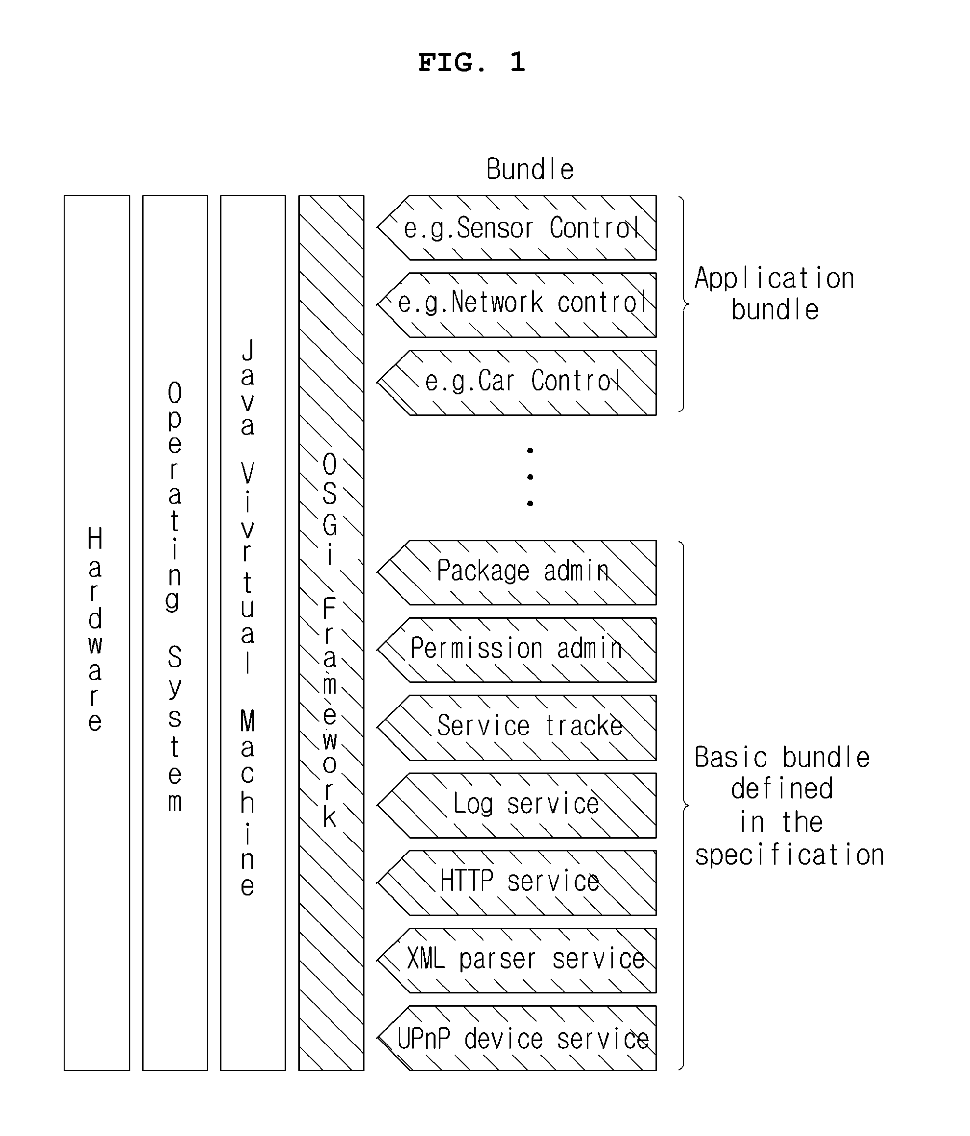 Service mobility management system using XML security and the method thereof