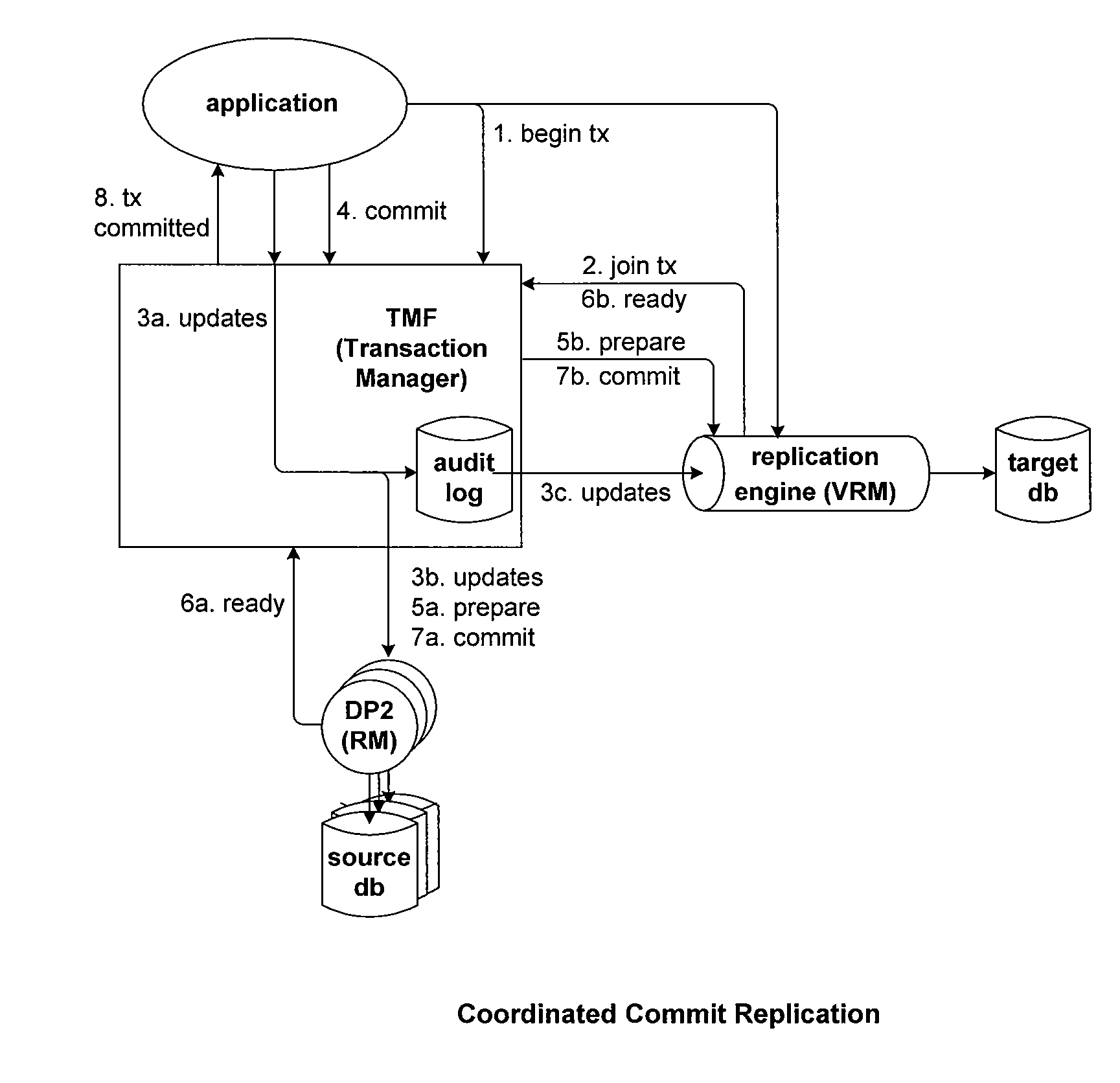 Method for replicating locks in a data replication engine