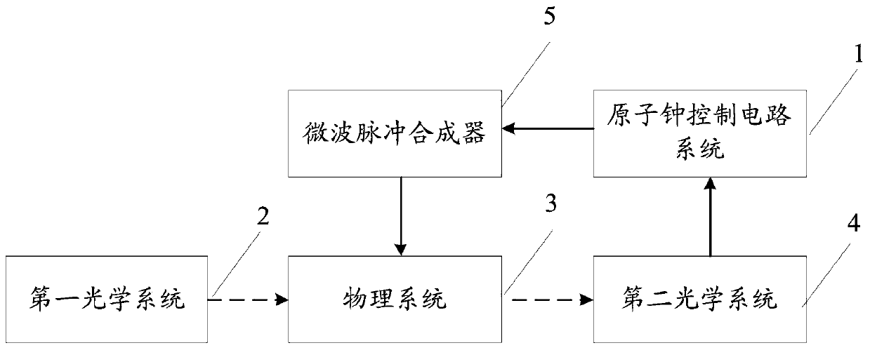 Atomic clock frequency discrimination signal detection system