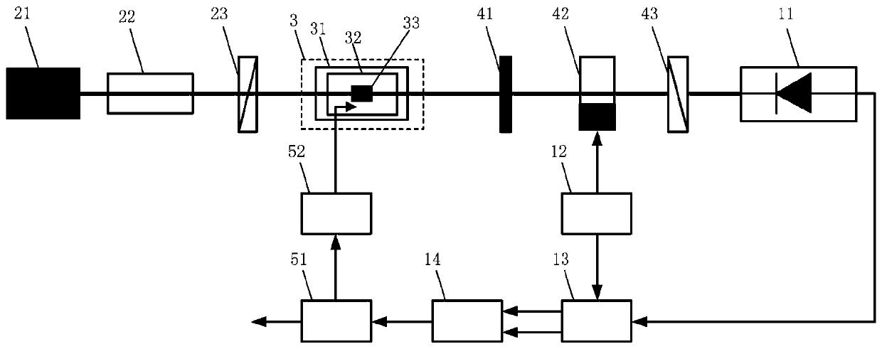 Atomic clock frequency discrimination signal detection system