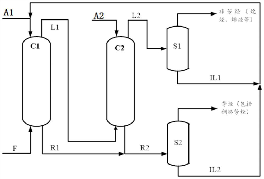 Multistage cross-flow extraction device and method for catalyzing diesel polycyclic aromatic hydrocarbon by using ionic liquid