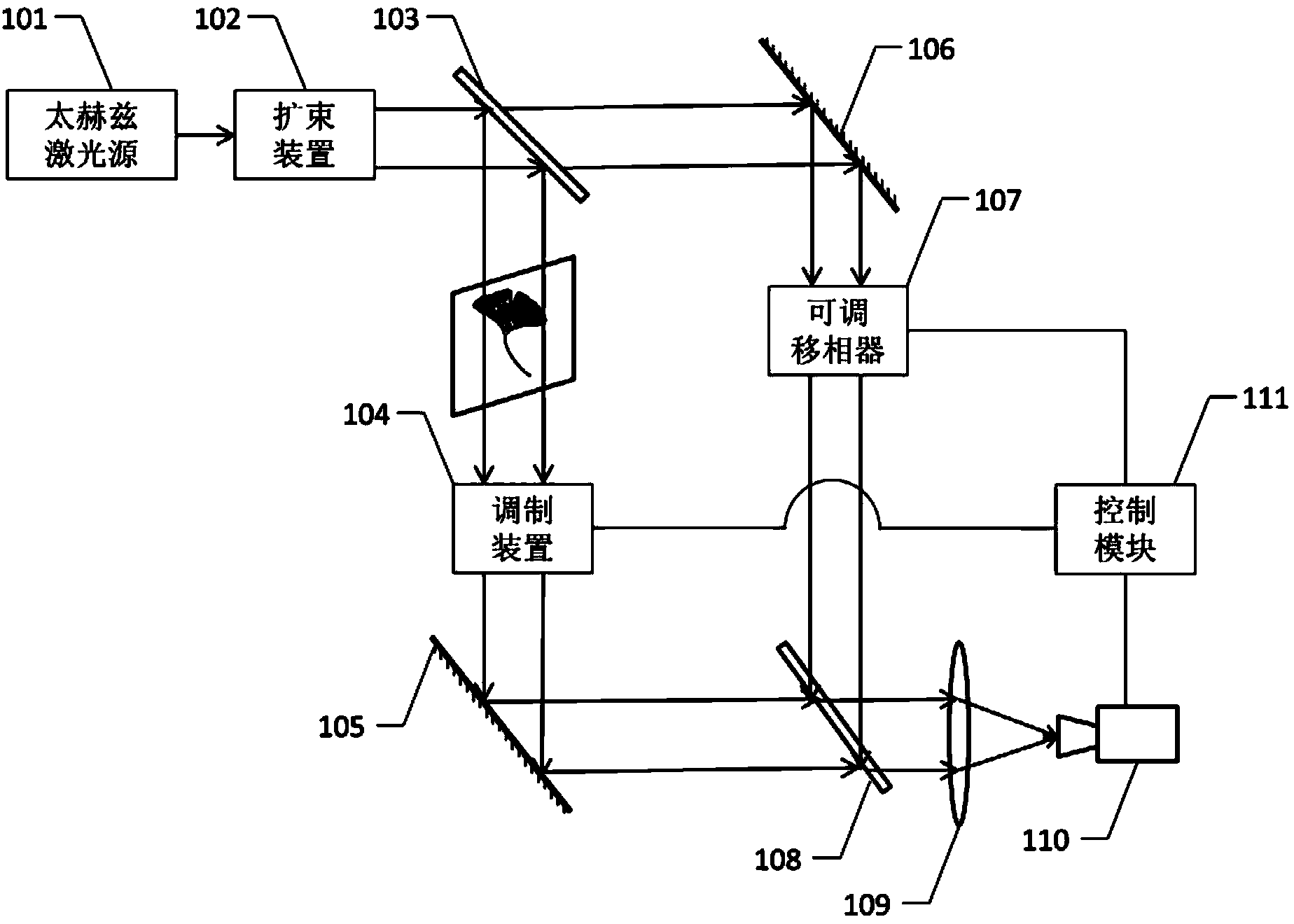 Single-pixel terahertz holographic imaging device and method