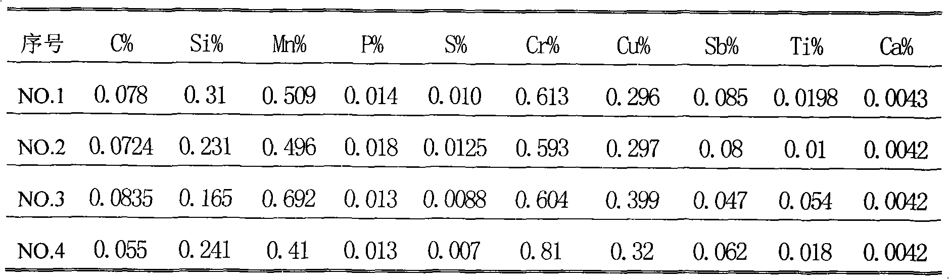 Sulfuric acid dew point corrosion resistant steel