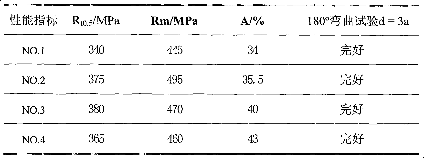 Sulfuric acid dew point corrosion resistant steel