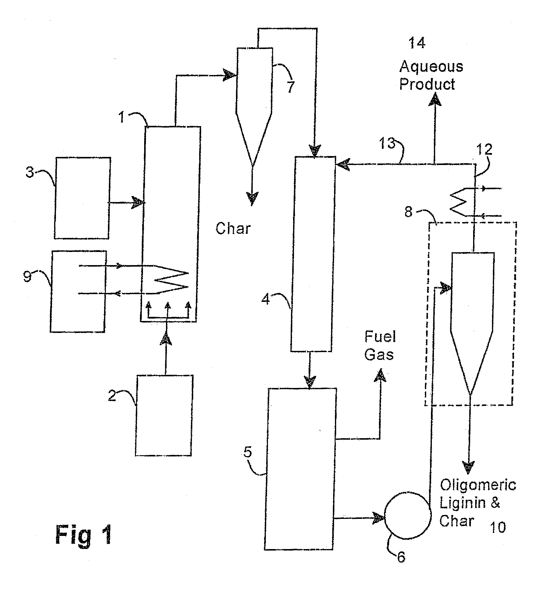 Method of producing hodge carbonyls and oligomeric lignin