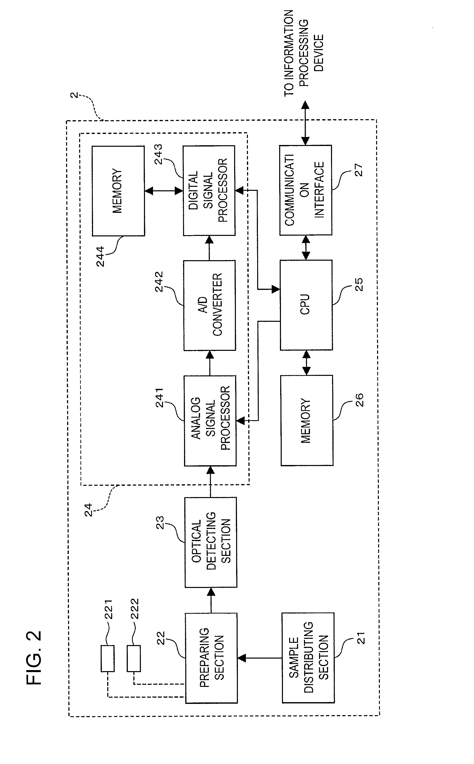 Sample analyzing method and sample analyzer