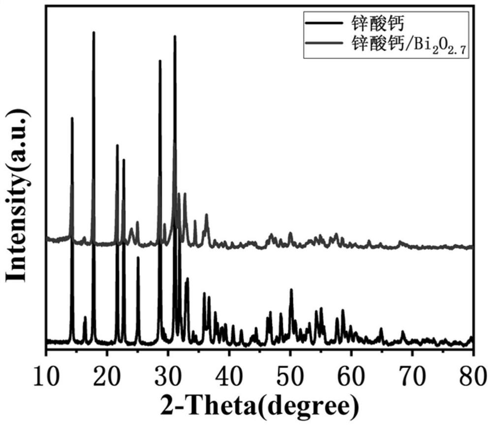 Calcium zincate negative electrode material for zinc-based secondary battery, preparation method of calcium zincate negative electrode material and zinc-based secondary battery