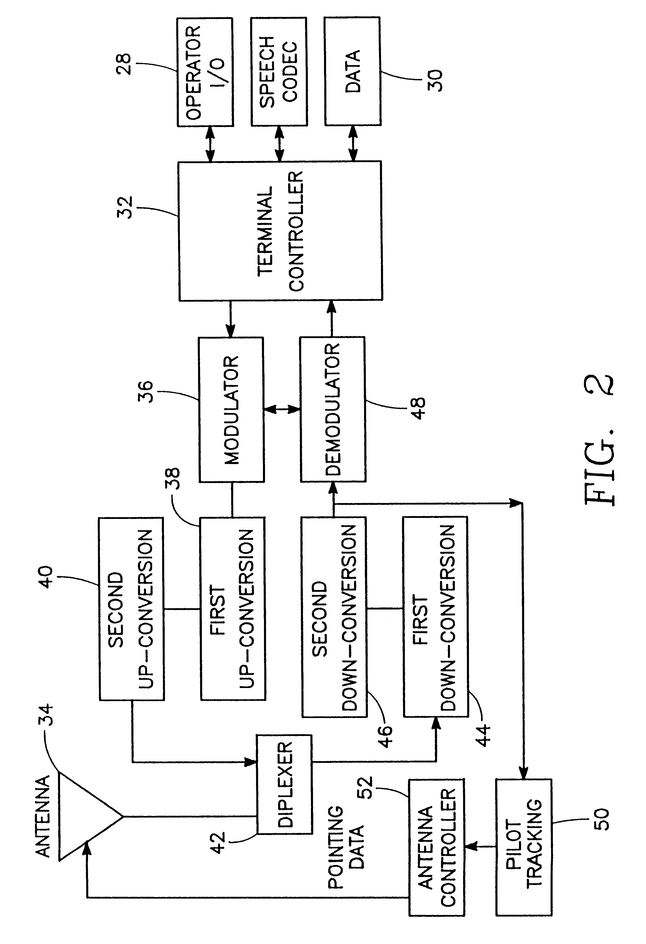 Satellite-tracking millimeter-wave reflector antenna system for mobile satellite-tracking