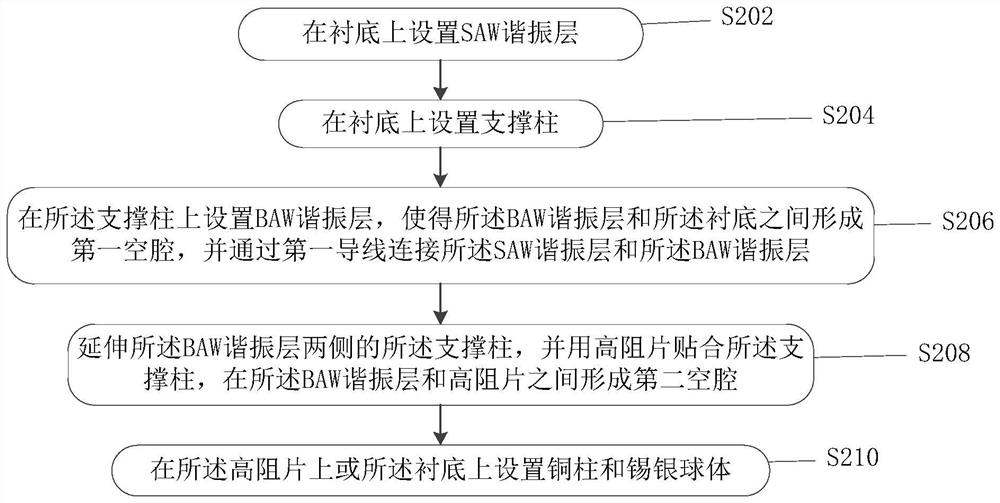 Hybrid stacked filter chip and manufacturing process thereof