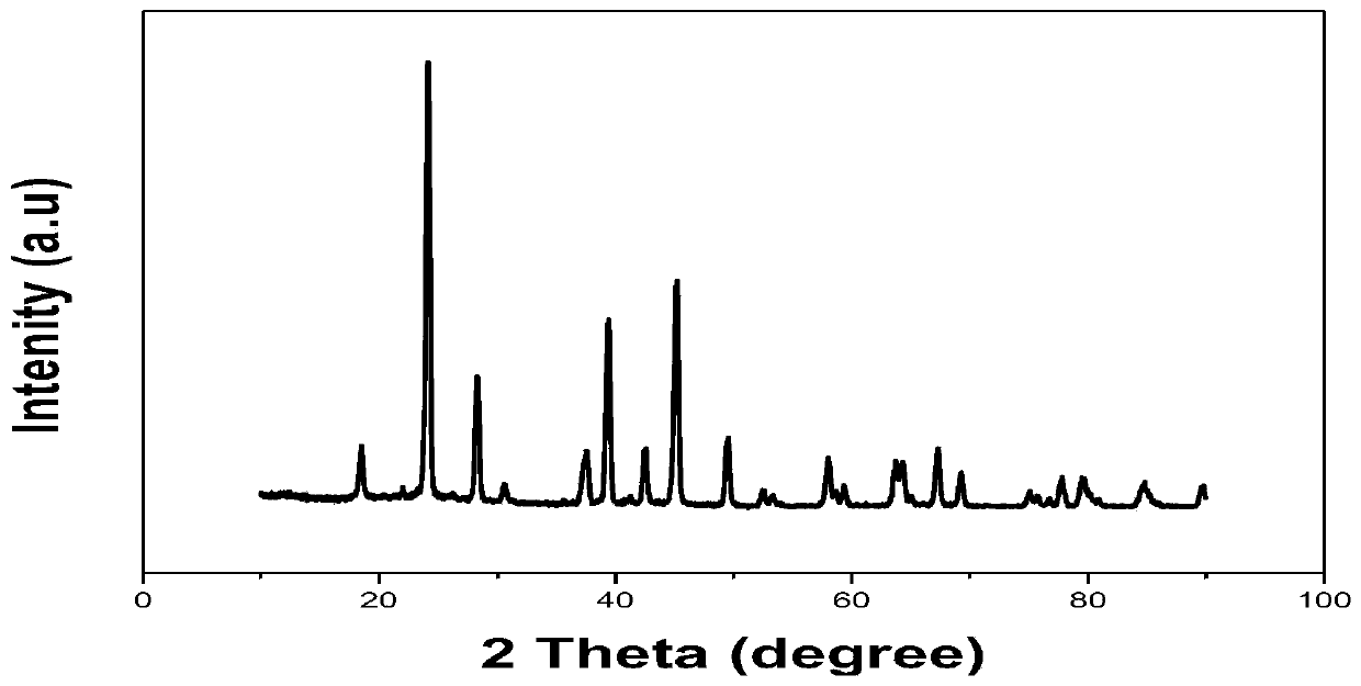 Red fluorescent powder and preparation method thereof