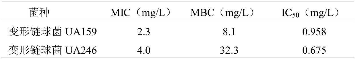 Application of N-(5-bromo-2-methoxyphenyl)benzoimidazothiazole carboxamide