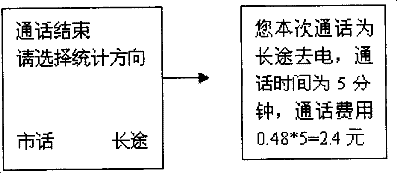 Method for mobile phone intelligent time counting and charging