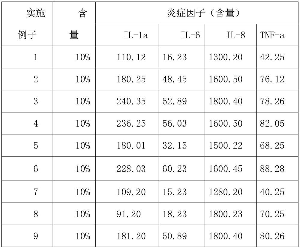 A method for combined fermentation of thermophilic Thermus and saccharomyces