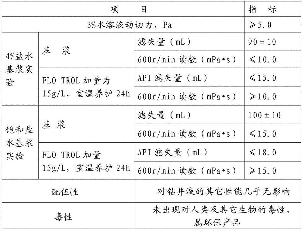 Cross-linked starch for drilling fluid and preparation method thereof