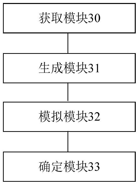 Air quality standard analysis method and device, electronic equipment and storage medium